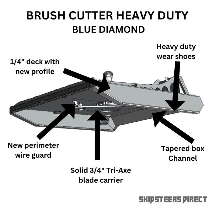 Best Heavy Duty Brush Cutter Parts Guide