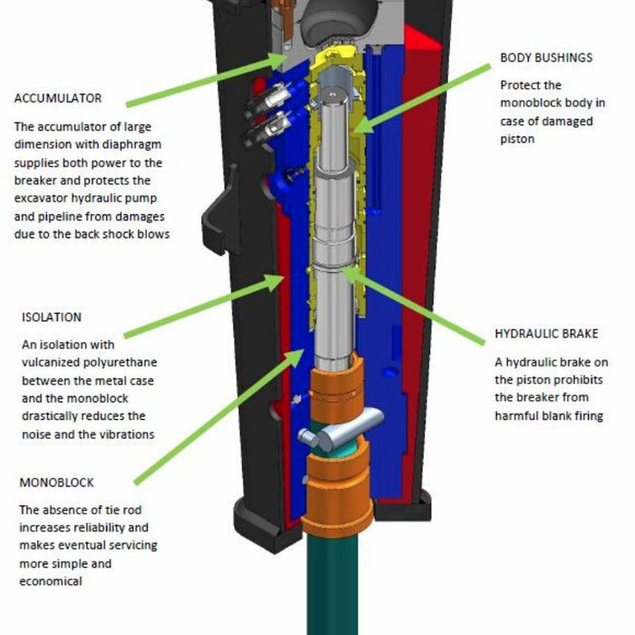 Blue Diamond Hydraulic Breaker for Skid Steer Detailed Parts