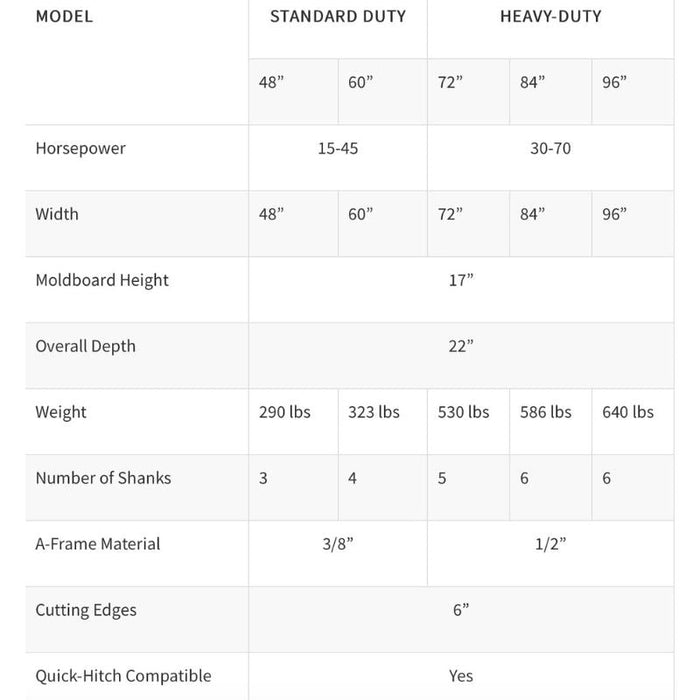 Blue Diamond Skid Steer Box Scraper Specifications