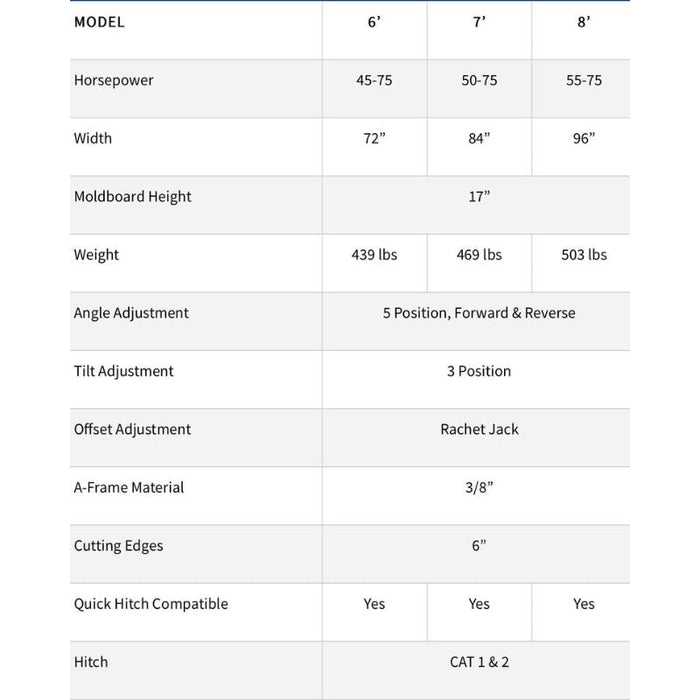 Grader Blade 3 Point Hitch Specification