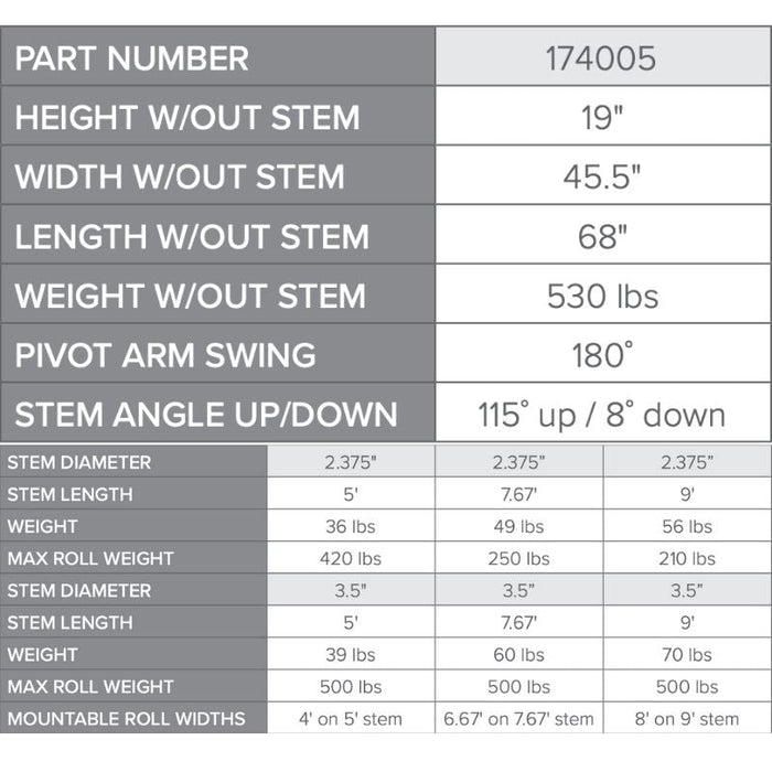 material roller specification